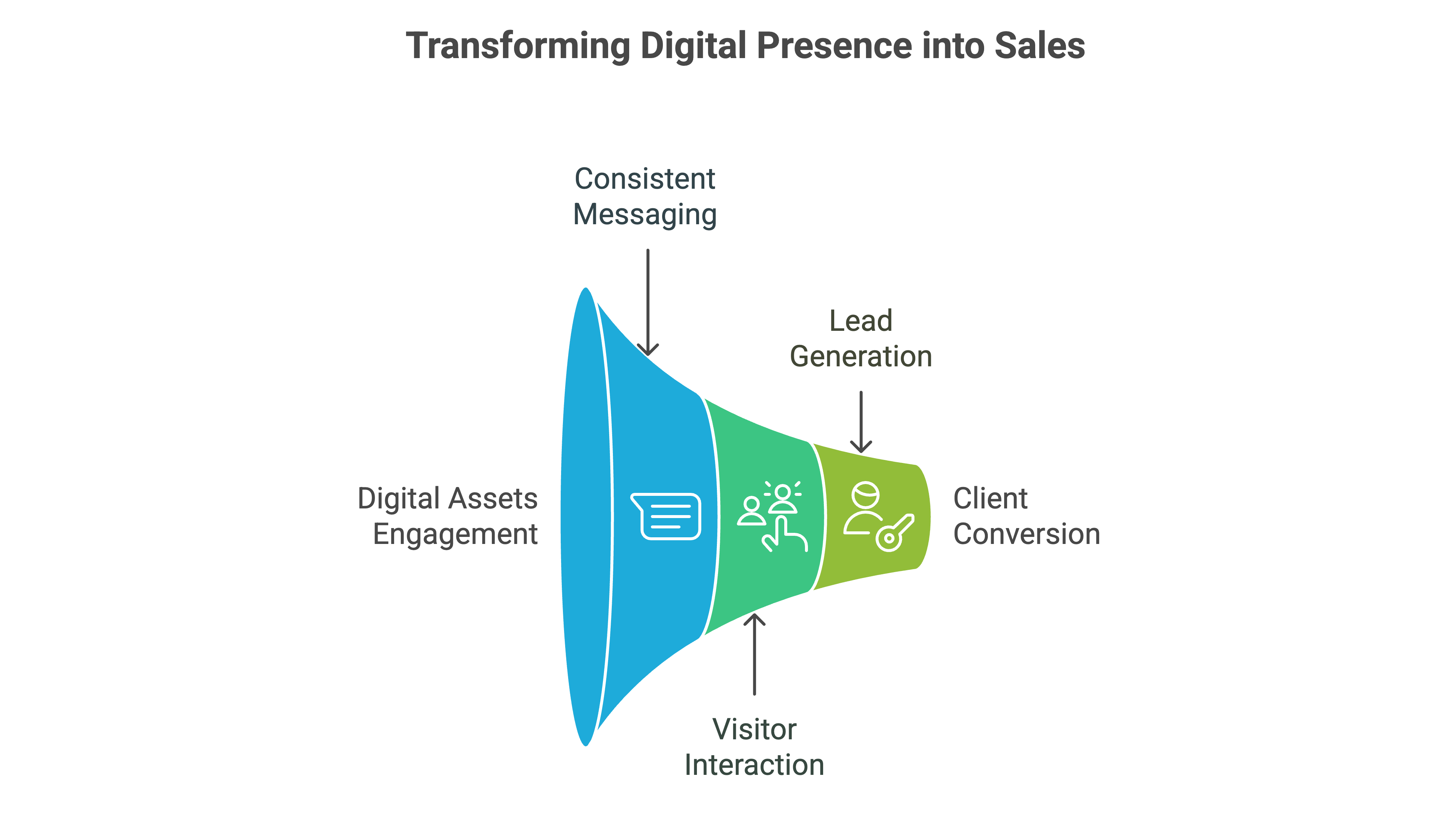marketing funnel